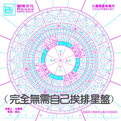 玄空飛星盤|風水教學